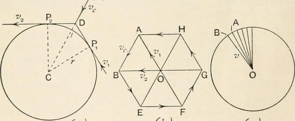 An illustration from A text book of physics, for the use of students of science and engineering, 1918, leaf 71