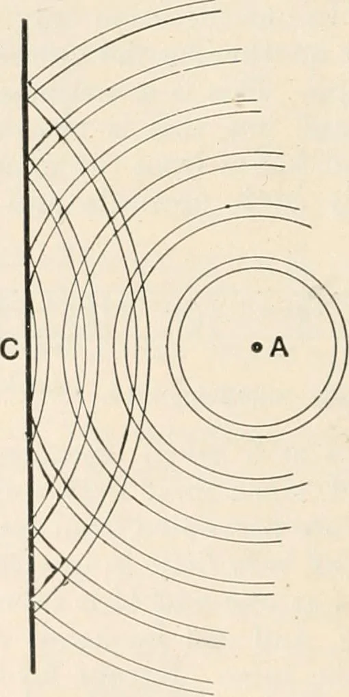 An illustration from A text book of physics, for the use of students of science and engineering, 1918, leaf 723