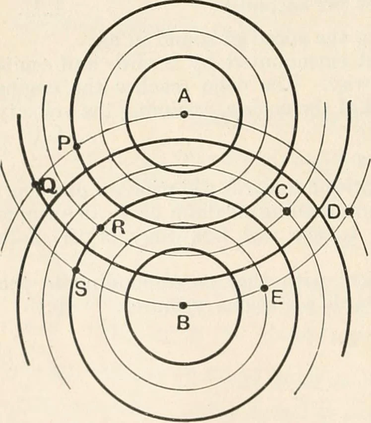 An illustration from A text book of physics, for the use of students of science and engineering, 1918, leaf 731
