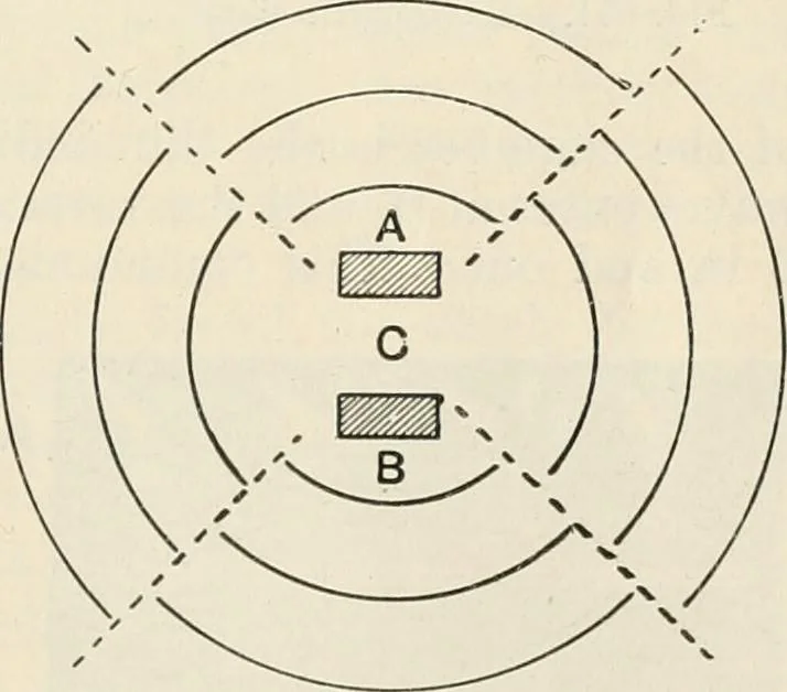 An illustration from A text book of physics, for the use of students of science and engineering, 1918, leaf 732