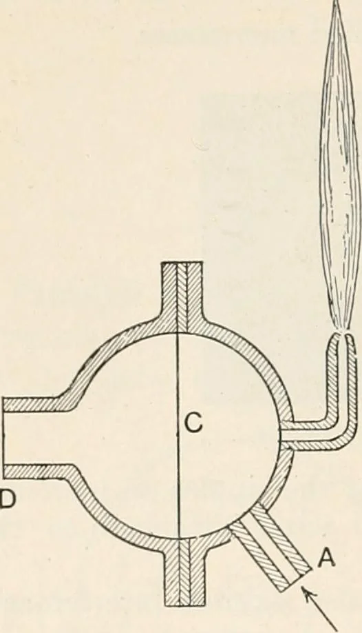 An illustration from A text book of physics, for the use of students of science and engineering, 1918, leaf 733