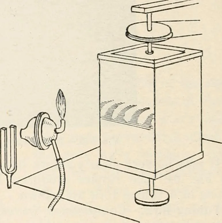An illustration from A text book of physics, for the use of students of science and engineering, 1918, leaf 733