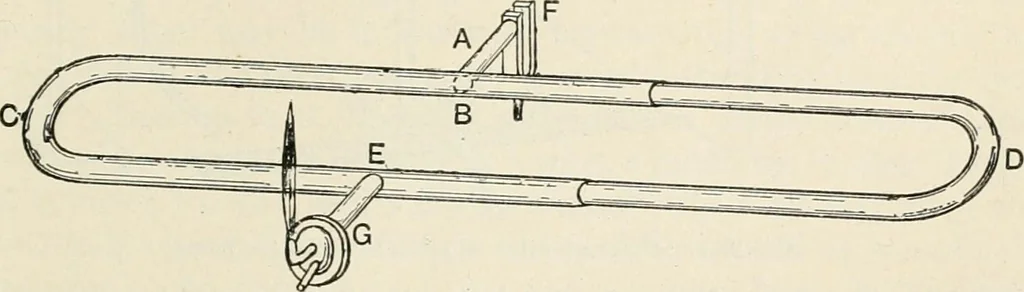 An illustration from A text book of physics, for the use of students of science and engineering, 1918, leaf 734