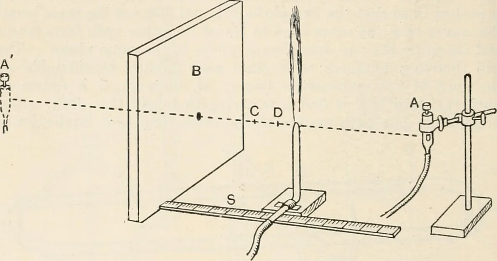 An illustration from A text book of physics, for the use of students of science and engineering, 1918, leaf 735