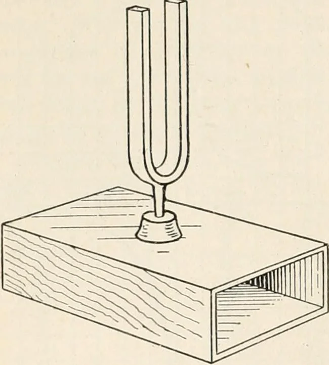 An illustration from A text book of physics, for the use of students of science and engineering, 1918, leaf 741