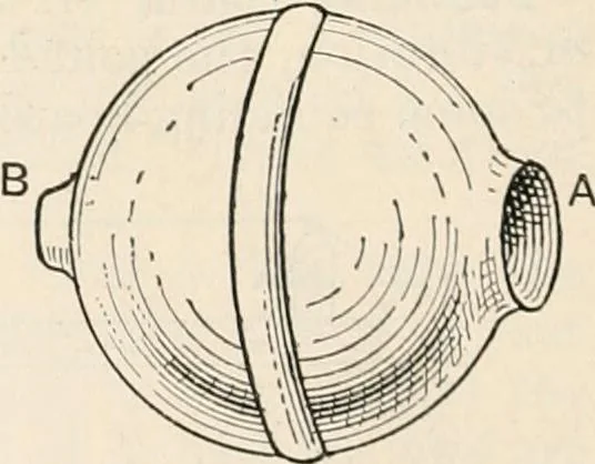 An illustration from A text book of physics, for the use of students of science and engineering, 1918, leaf 741