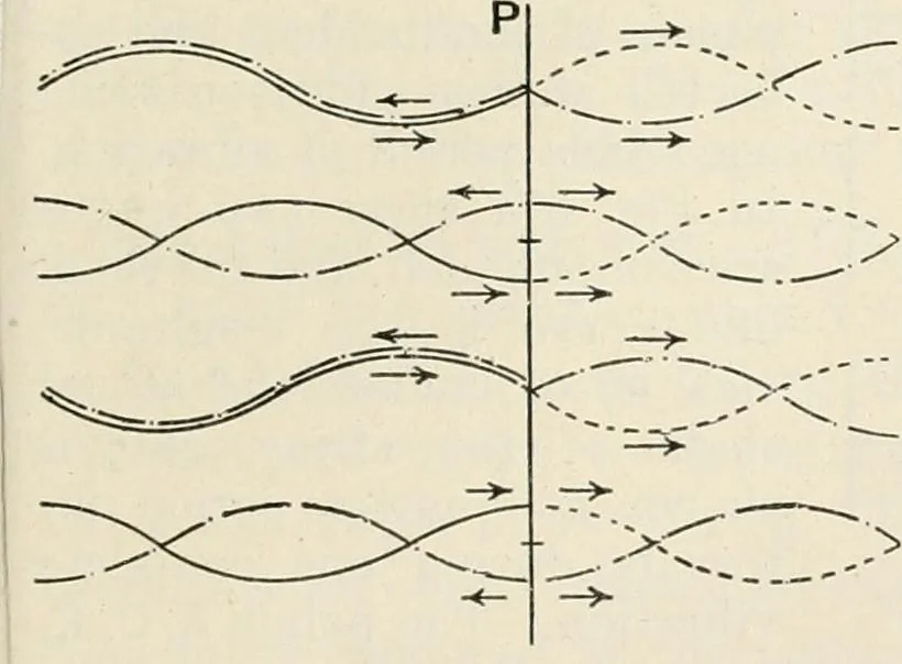 An illustration from A text book of physics, for the use of students of science and engineering, 1918, leaf 754
