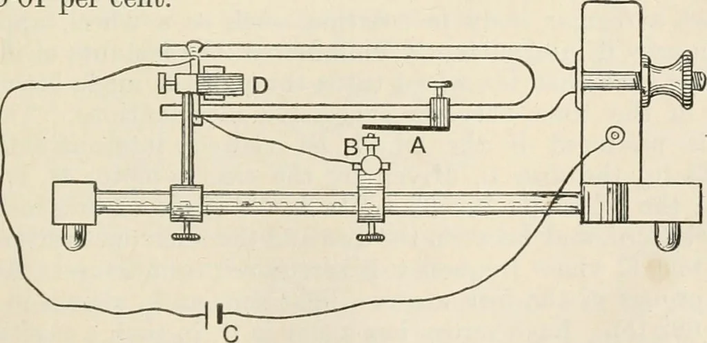 An illustration from A text book of physics, for the use of students of science and engineering, 1918, leaf 762