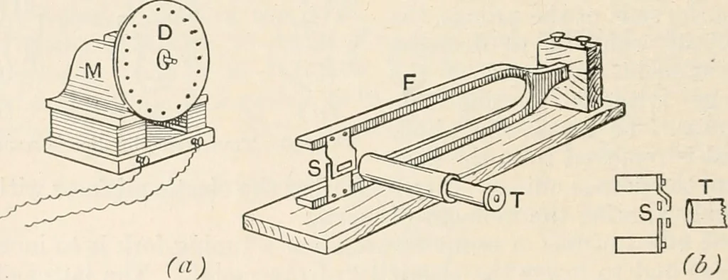 An illustration from A text book of physics, for the use of students of science and engineering, 1918, leaf 763