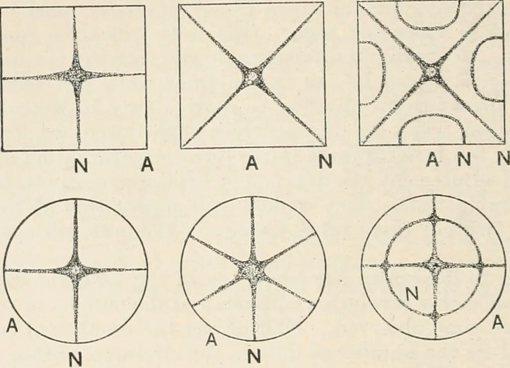 An illustration from A text book of physics, for the use of students of science and engineering, 1918, leaf 765