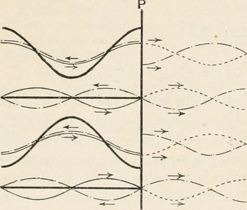 An illustration from A text book of physics, for the use of students of science and engineering, 1918, leaf 769