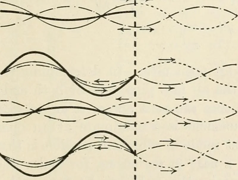 An illustration from A text book of physics, for the use of students of science and engineering, 1918, leaf 772
