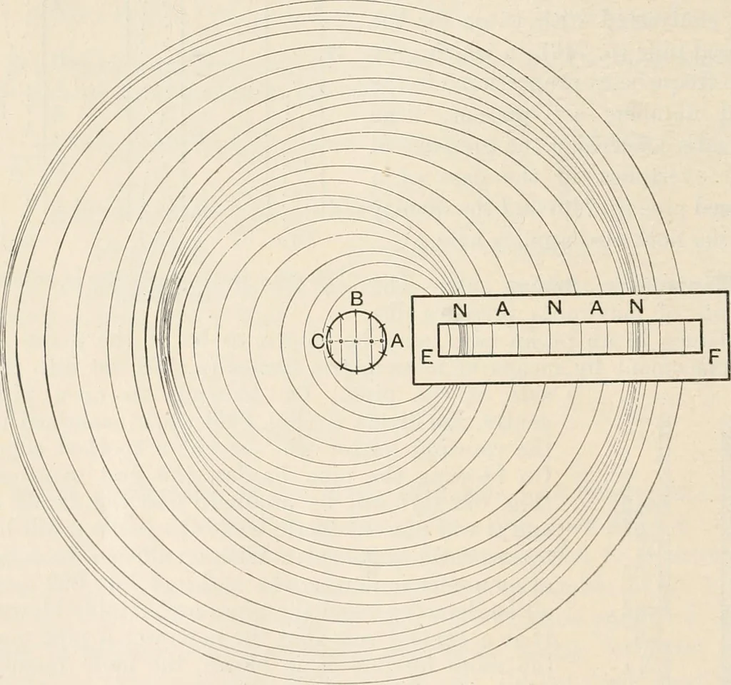 An illustration from A text book of physics, for the use of students of science and engineering, 1918, leaf 775