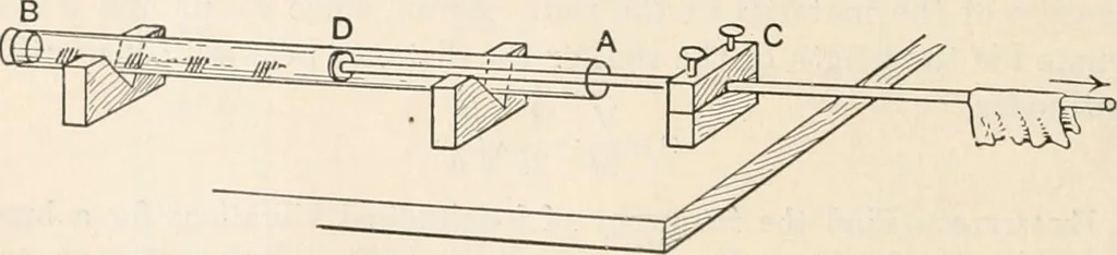 An illustration from A text book of physics, for the use of students of science and engineering, 1918, leaf 779