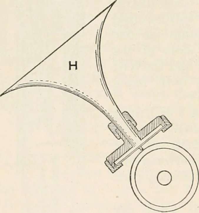 An illustration from A text book of physics, for the use of students of science and engineering, 1918, leaf 789