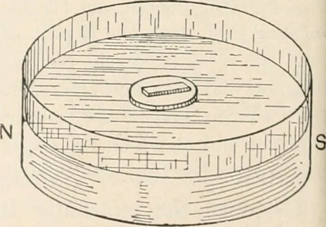An illustration from A text book of physics, for the use of students of science and engineering, 1918, leaf 797