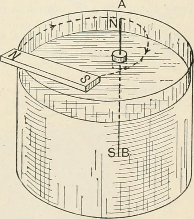 An illustration from A text book of physics, for the use of students of science and engineering, 1918, leaf 802