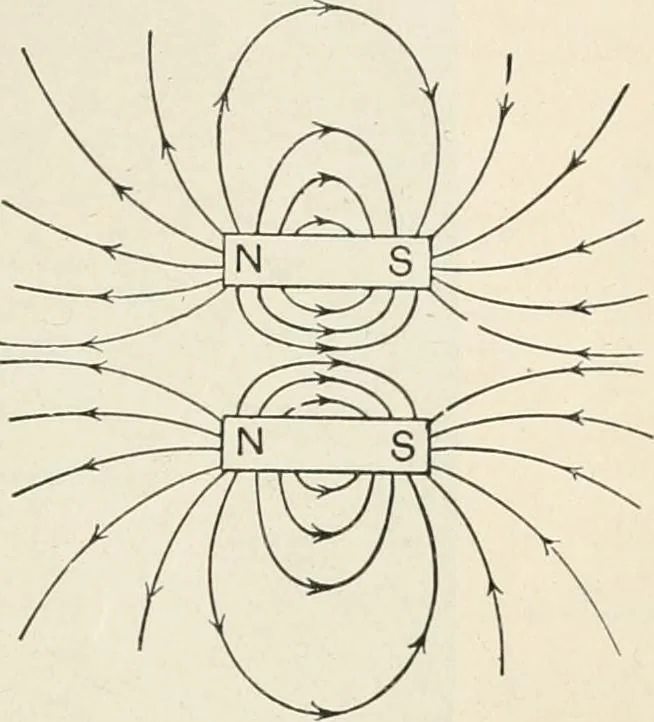 An illustration from A text book of physics, for the use of students of science and engineering, 1918, leaf 804