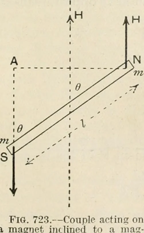 An illustration from A text book of physics, for the use of students of science and engineering, 1918, leaf 806