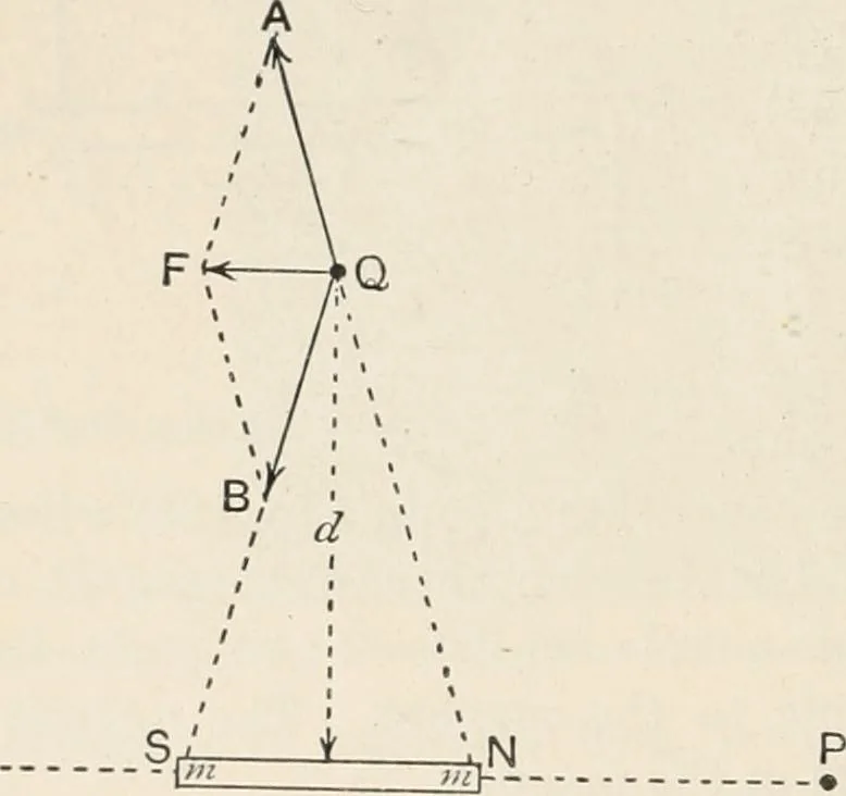 An illustration from A text book of physics, for the use of students of science and engineering, 1918, leaf 807
