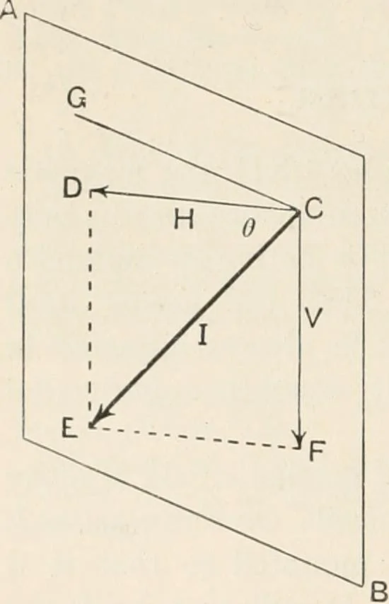 An illustration from A text book of physics, for the use of students of science and engineering, 1918, leaf 819