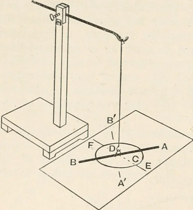 An illustration from A text book of physics, for the use of students of science and engineering, 1918, leaf 821