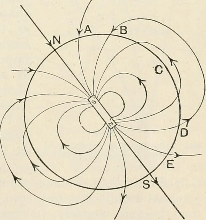 An illustration from A text book of physics, for the use of students of science and engineering, 1918, leaf 826