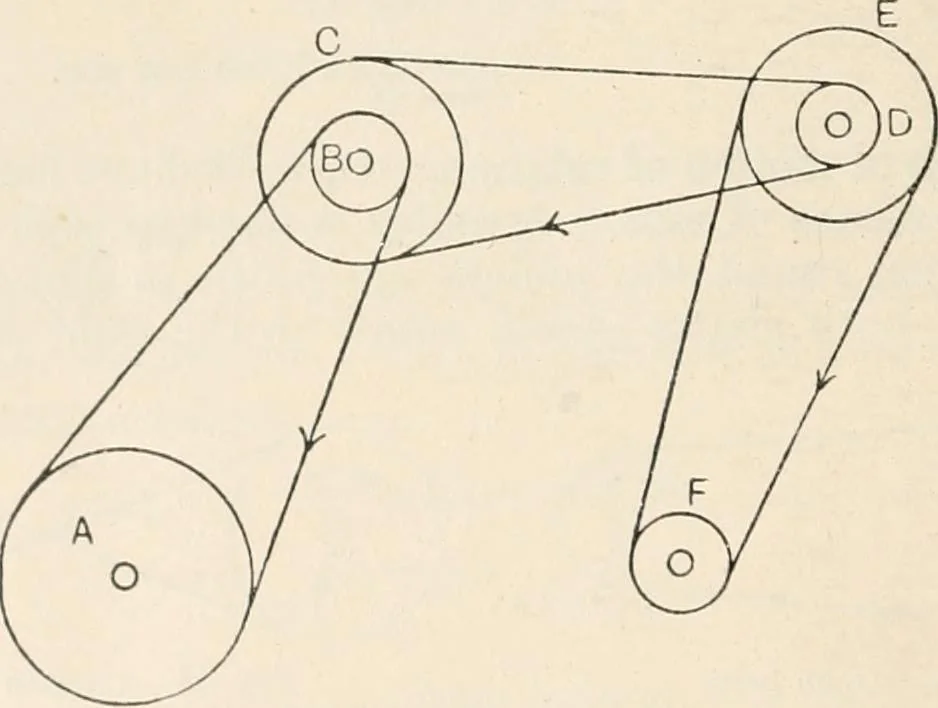 An illustration from A text book of physics, for the use of students of science and engineering, 1918, leaf 83