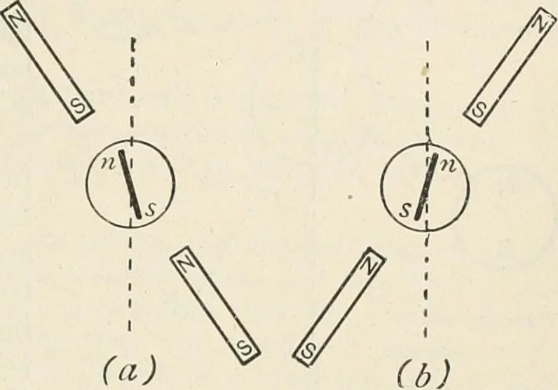 An illustration from A text book of physics, for the use of students of science and engineering, 1918, leaf 832