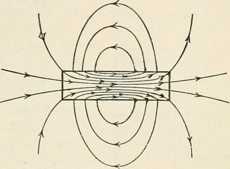 An illustration from A text book of physics, for the use of students of science and engineering, 1918, leaf 838