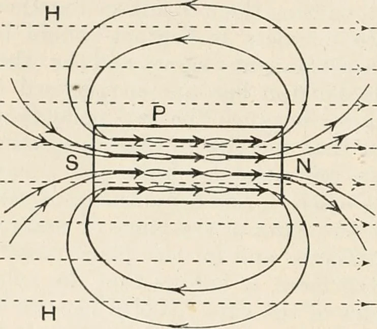 An illustration from A text book of physics, for the use of students of science and engineering, 1918, leaf 841