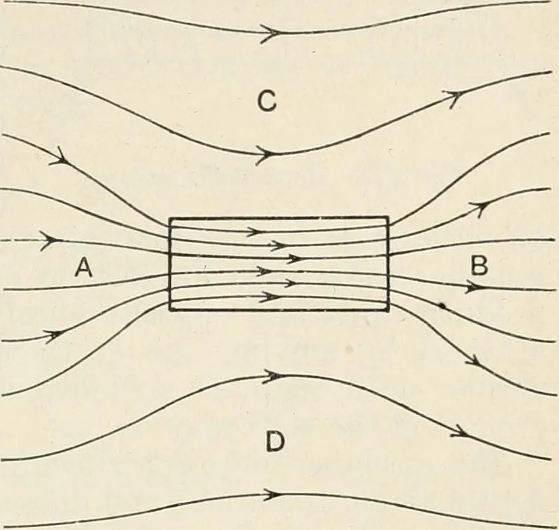 An illustration from A text book of physics, for the use of students of science and engineering, 1918, leaf 842