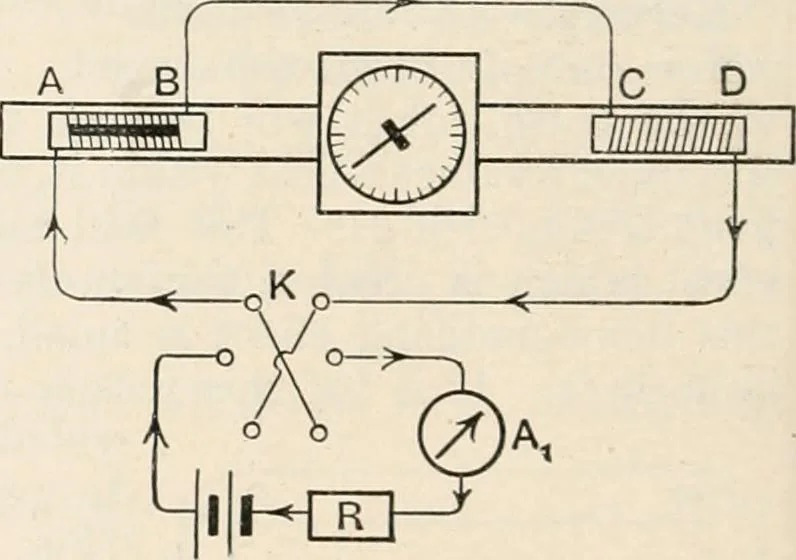 An illustration from A text book of physics, for the use of students of science and engineering, 1918, leaf 843