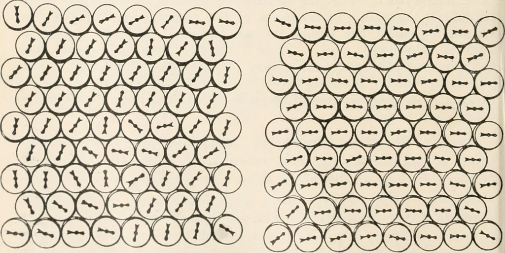 An illustration from A text book of physics, for the use of students of science and engineering, 1918, leaf 849