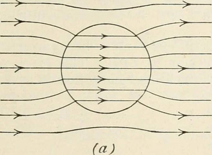 An illustration from A text book of physics, for the use of students of science and engineering, 1918, leaf 850