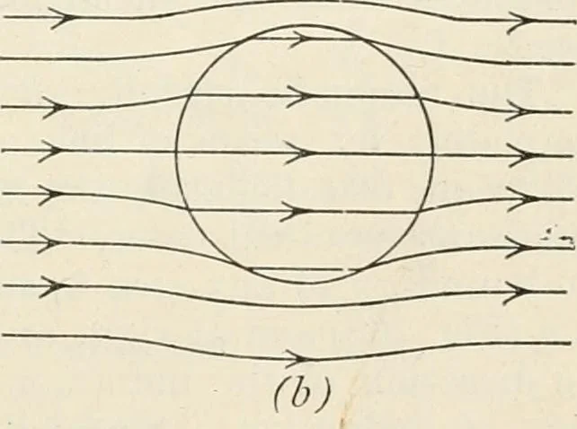 An illustration from A text book of physics, for the use of students of science and engineering, 1918, leaf 850