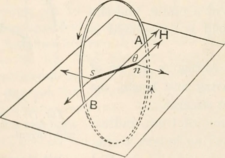 An illustration from A text book of physics, for the use of students of science and engineering, 1918, leaf 859