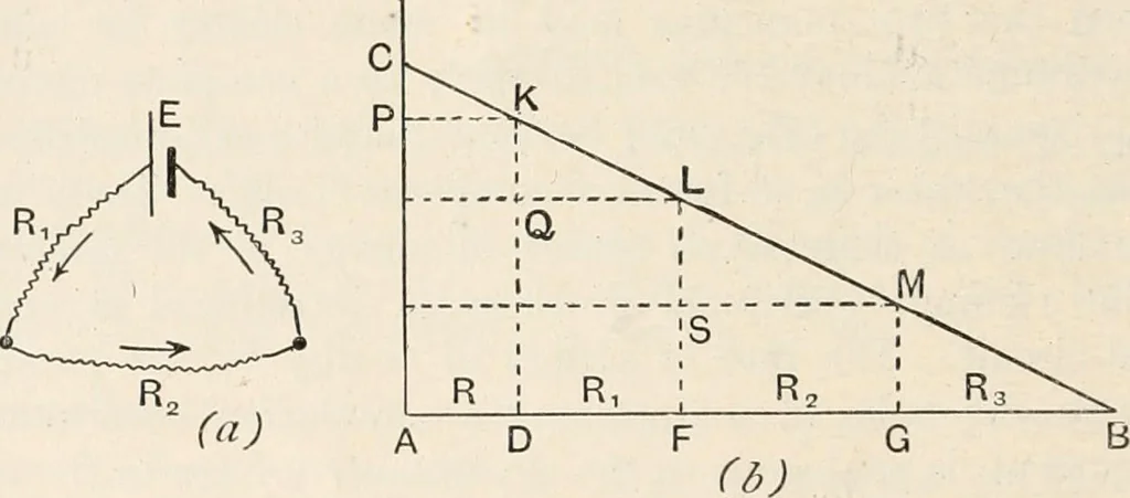 An illustration from A text book of physics, for the use of students of science and engineering, 1918, leaf 879