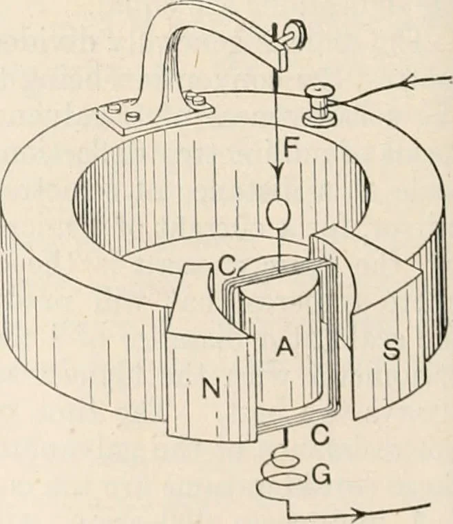 An illustration from A text book of physics, for the use of students of science and engineering, 1918, leaf 891