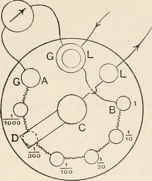 An illustration from A text book of physics, for the use of students of science and engineering, 1918, leaf 895