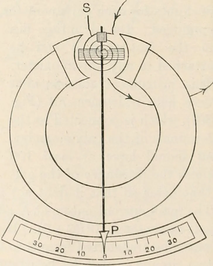 An illustration from A text book of physics, for the use of students of science and engineering, 1918, leaf 895