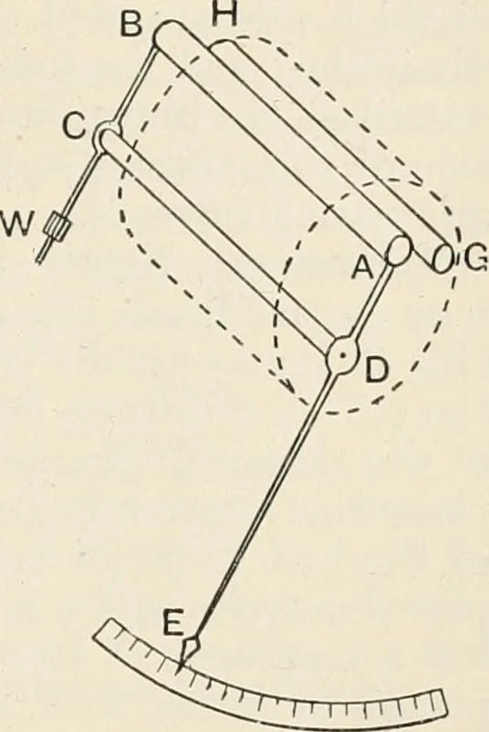 An illustration from A text book of physics, for the use of students of science and engineering, 1918, leaf 898