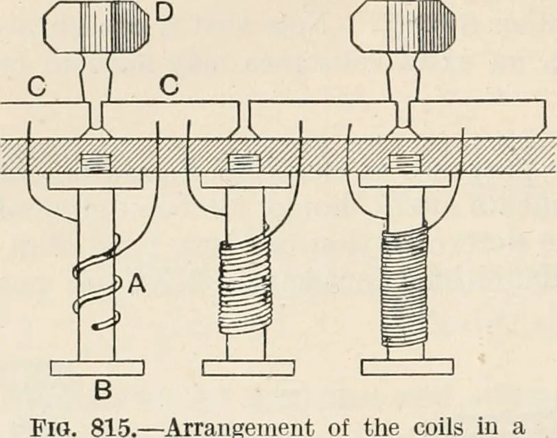 An illustration from A text book of physics, for the use of students of science and engineering, 1918, leaf 905