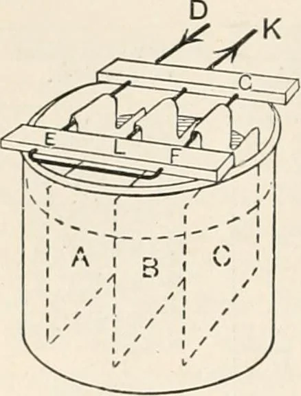 An illustration from A text book of physics, for the use of students of science and engineering, 1918, leaf 929