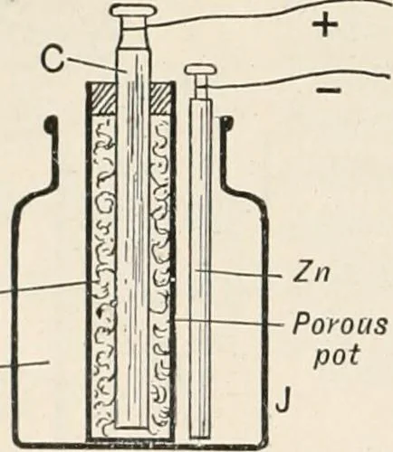 An illustration from A text book of physics, for the use of students of science and engineering, 1918, leaf 937