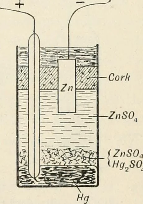 An illustration from A text book of physics, for the use of students of science and engineering, 1918, leaf 938