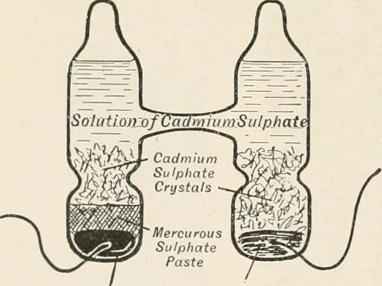 An illustration from A text book of physics, for the use of students of science and engineering, 1918, leaf 939
