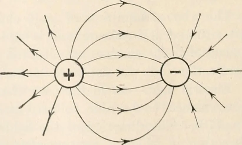 An illustration from A text book of physics, for the use of students of science and engineering, 1918, leaf 951