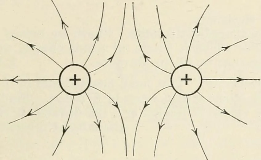An illustration from A text book of physics, for the use of students of science and engineering, 1918, leaf 952