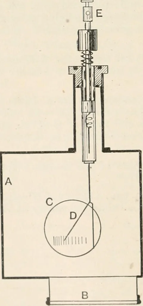 An illustration from A text book of physics, for the use of students of science and engineering, 1918, leaf 971